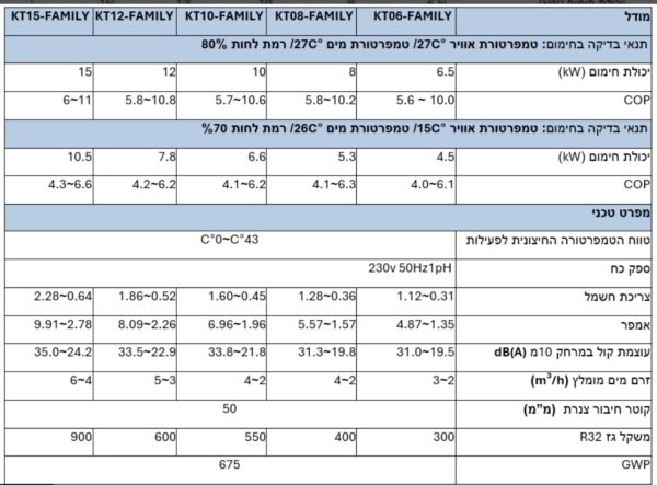 ⁦משאבת חום אינוורטר KT8-Family-Full Inverter קלימטקניק⁩ – תמונה ⁦2⁩